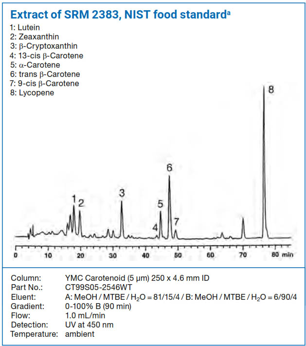 Carotenoid-1