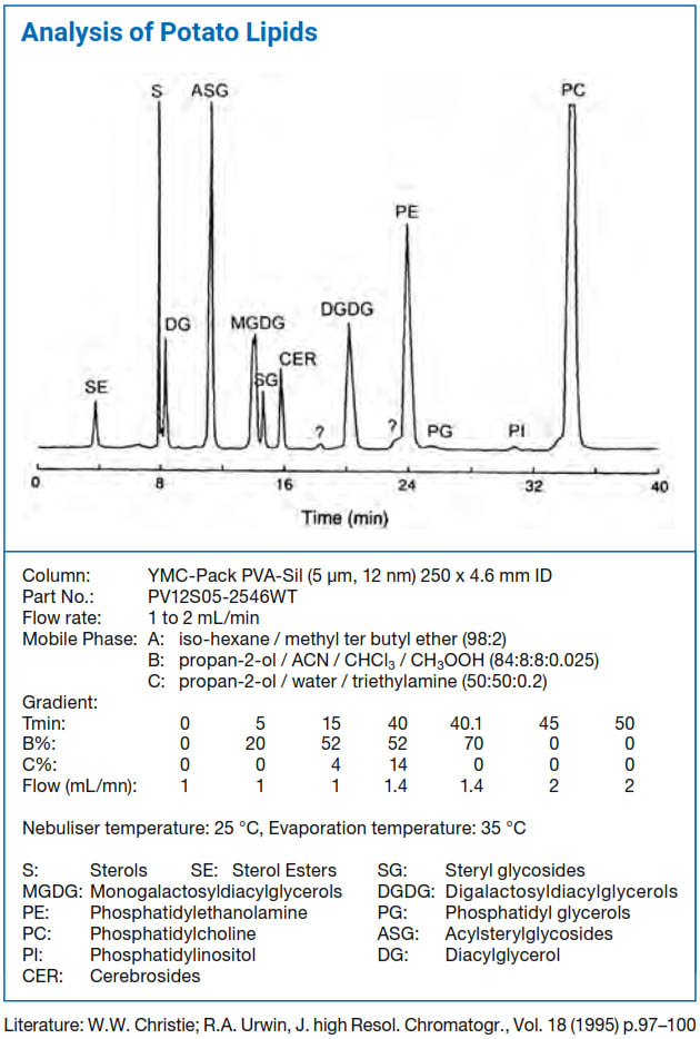 PVSil-1