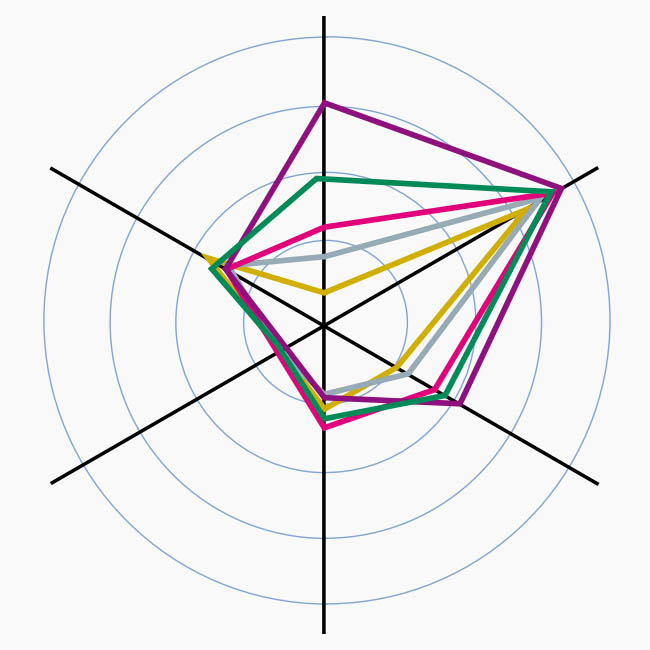YNCPro-SelRad 650x650